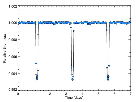 simulation intensity exoplanet transit equation light curves